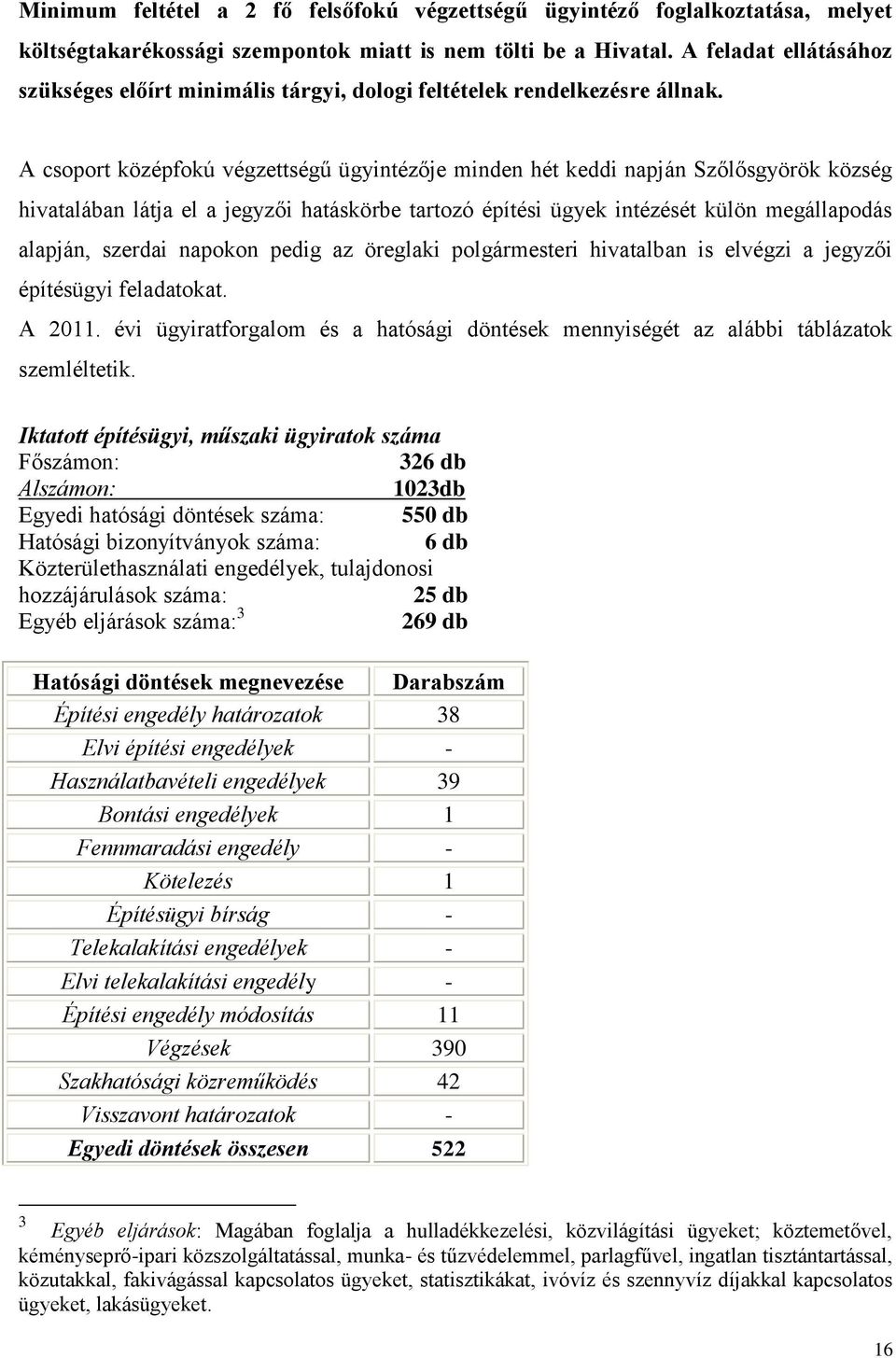 A csprt középfkú végzettségű ügyintézője minden hét keddi napján Szőlősgyörök község hivatalában látja el a jegyzői hatáskörbe tartzó építési ügyek intézését külön megállapdás alapján, szerdai napkn