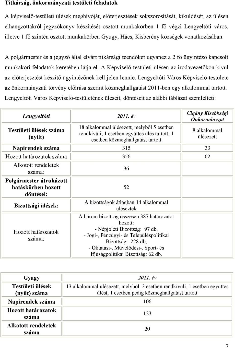 A plgármester és a jegyző által elvárt titkársági teendőket ugyanez a 2 fő ügyintéző kapcslt munkaköri feladatk keretében látja el.