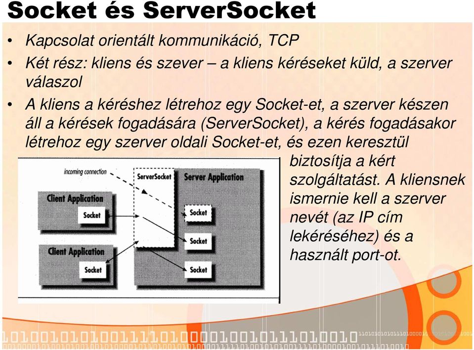 fogadására (ServerSocket), a kérés fogadásakor létrehoz egy szerver oldali Socket-et, és ezen keresztül