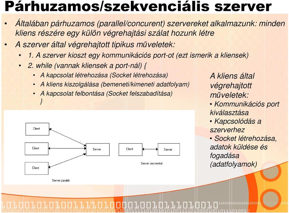 while (vannak kliensek a port-nál) { A kapcsolat létrehozása (Socket létrehozása) A kliens kiszolgálása (bemeneti/kimeneti adatfolyam) A kapcsolat