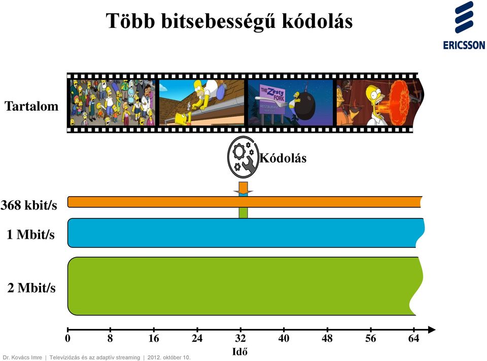 368 kbit/s 1 Mbit/s 2