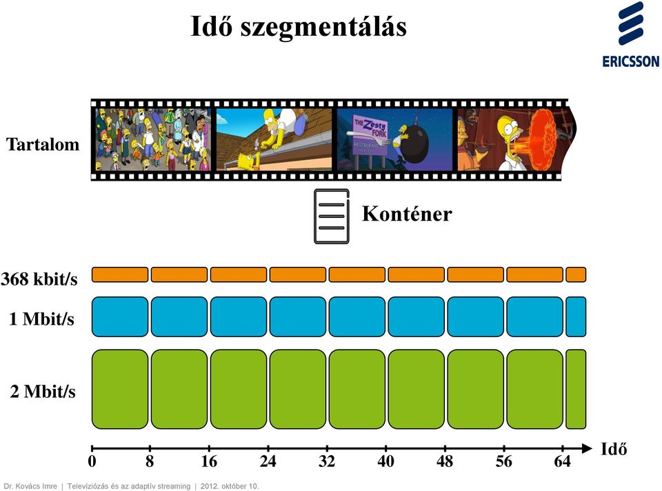 kbit/s 1 Mbit/s 2