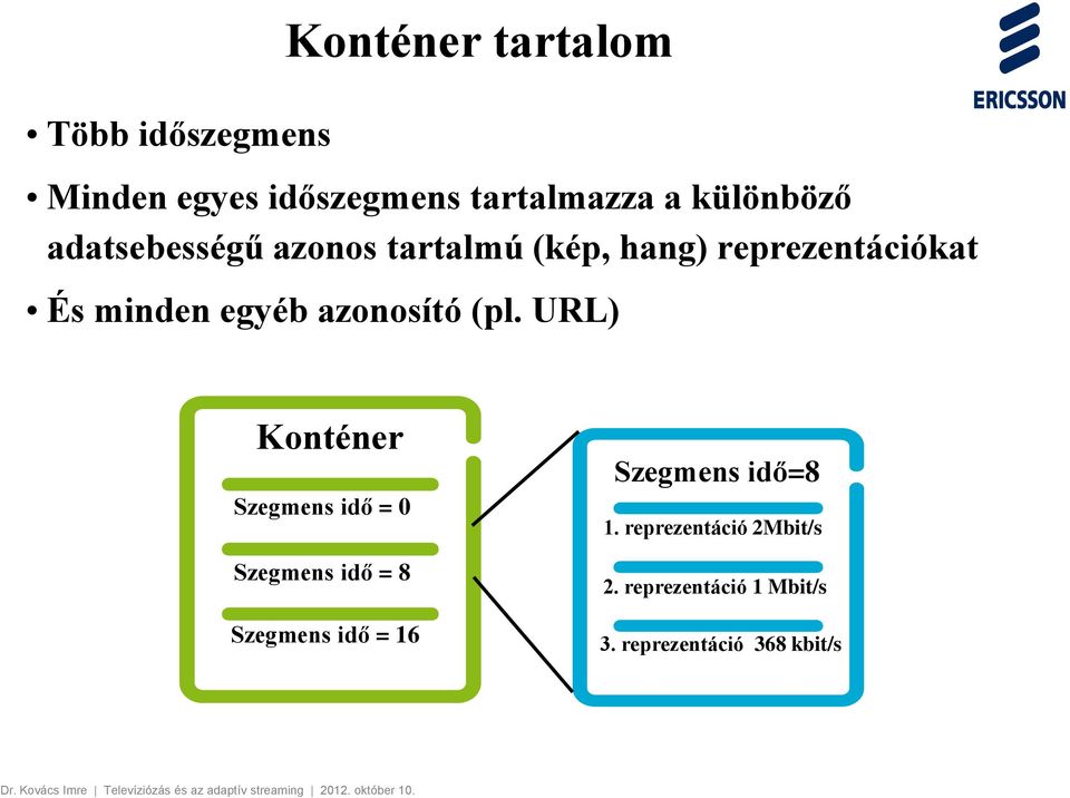 azonosító (pl. URL) Konténer Szegmens idő=8 Szegmens idő = 0 1.