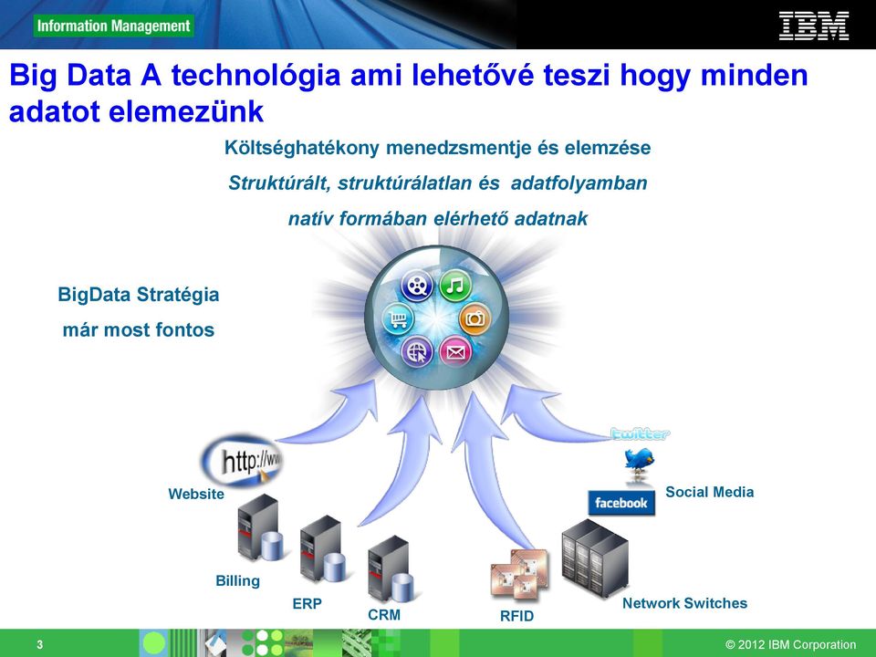 és adatfolyamban natív formában elérhető adatnak BigData Stratégia már