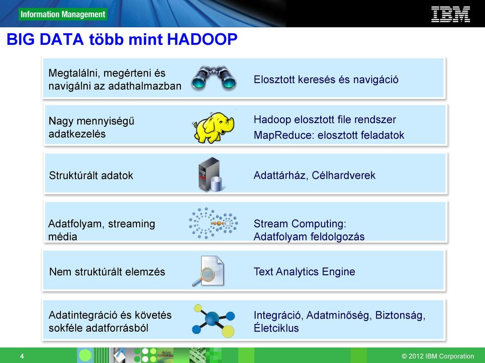 Adattárház, Célhardverek Adatfolyam, streaming média Stream Computing: Adatfolyam feldolgozás Nem struktúrált