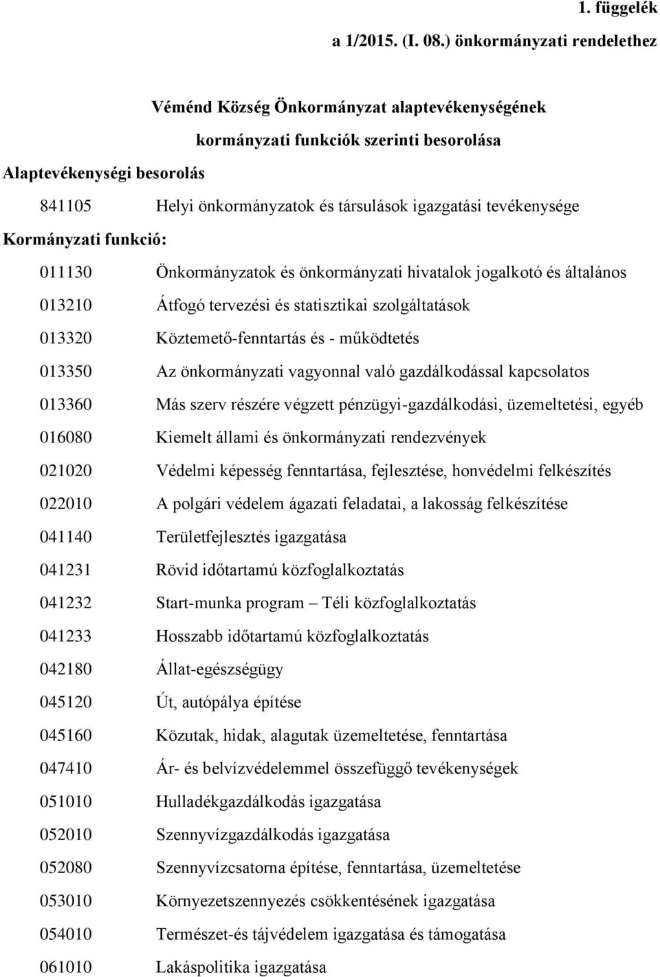 tevékenysége Kormányzati funkció: 011130 Önkormányzatok és önkormányzati hivatalok jogalkotó és általános 013210 Átfogó tervezési és statisztikai szolgáltatások 013320 Köztemető-fenntartás és -