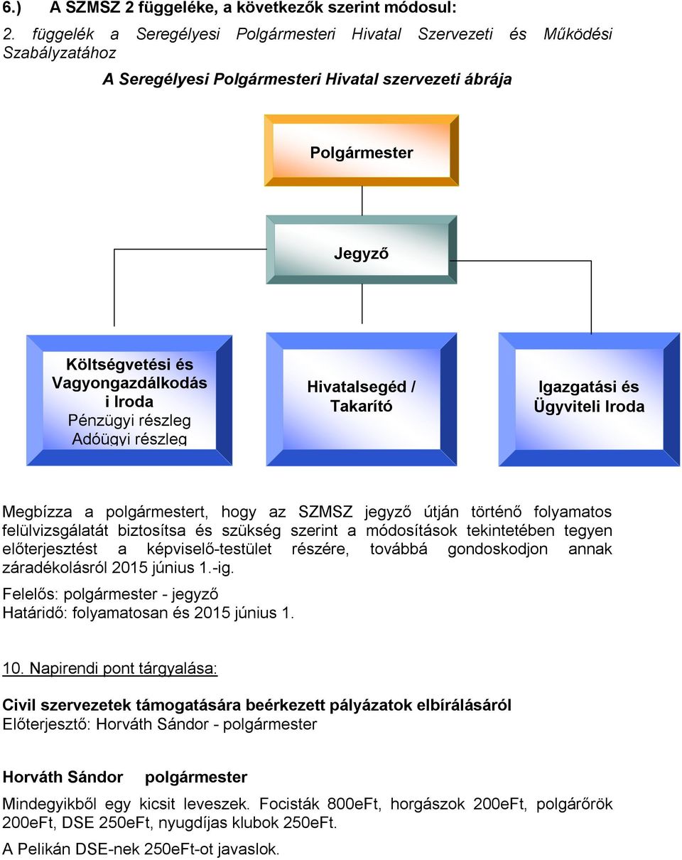 Pénzügyi részleg Adóügyi részleg Hivatalsegéd / Takarító Igazgatási és Ügyviteli Iroda Megbízza a t, hogy az SZMSZ jegyző útján történő folyamatos felülvizsgálatát biztosítsa és szükség szerint a