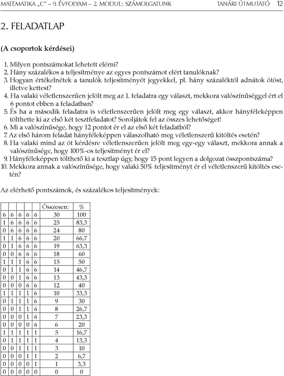 feladatra egy választ, mekkora valószínűséggel ért el 6 pontot ebben a feladatban? 5.