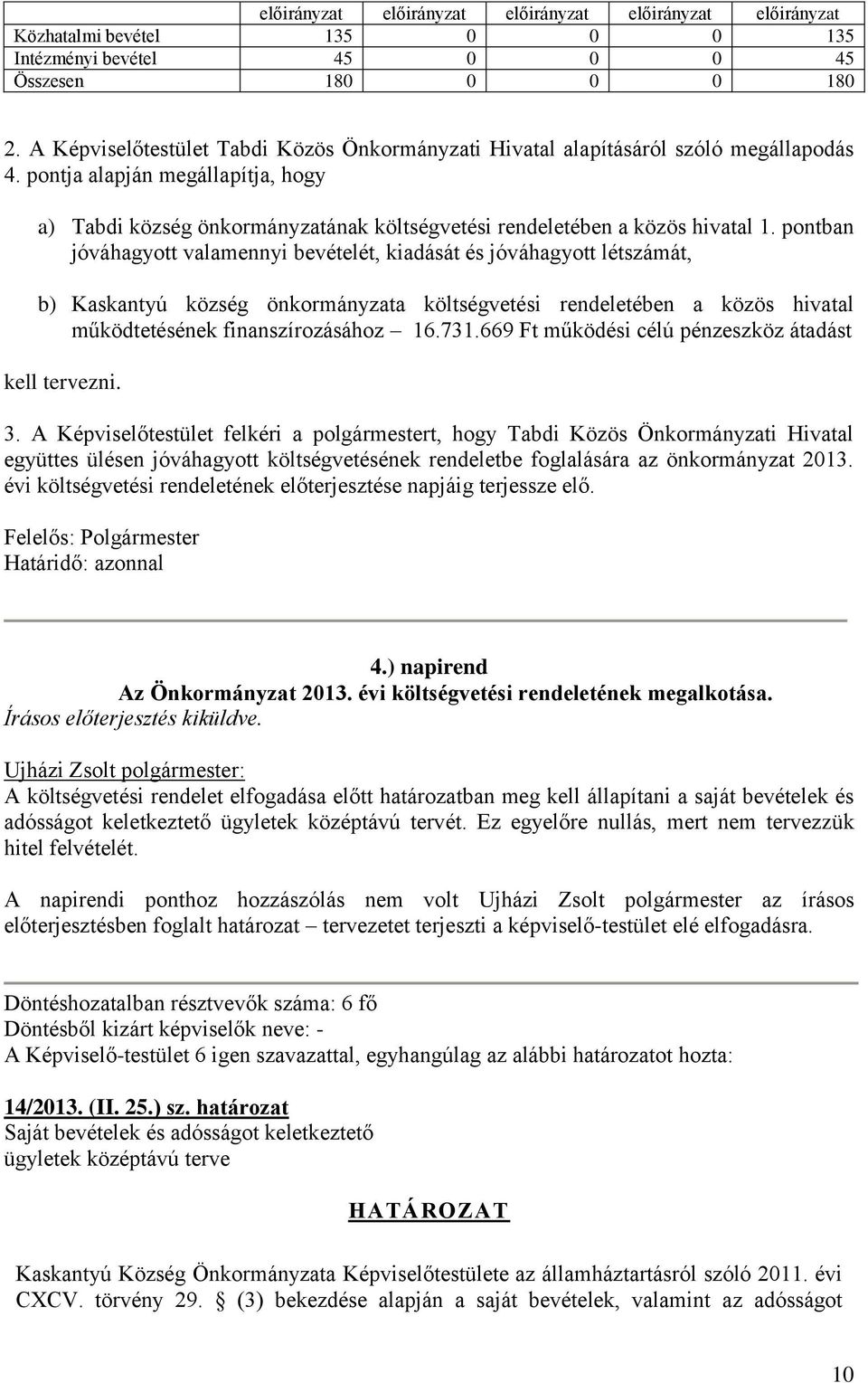 pontban jóváhagyott valamennyi bevételét, kiadását és jóváhagyott létszámát, b) Kaskantyú község önkormányzata költségvetési rendeletében a közös hivatal működtetésének finanszírozásához 16.731.