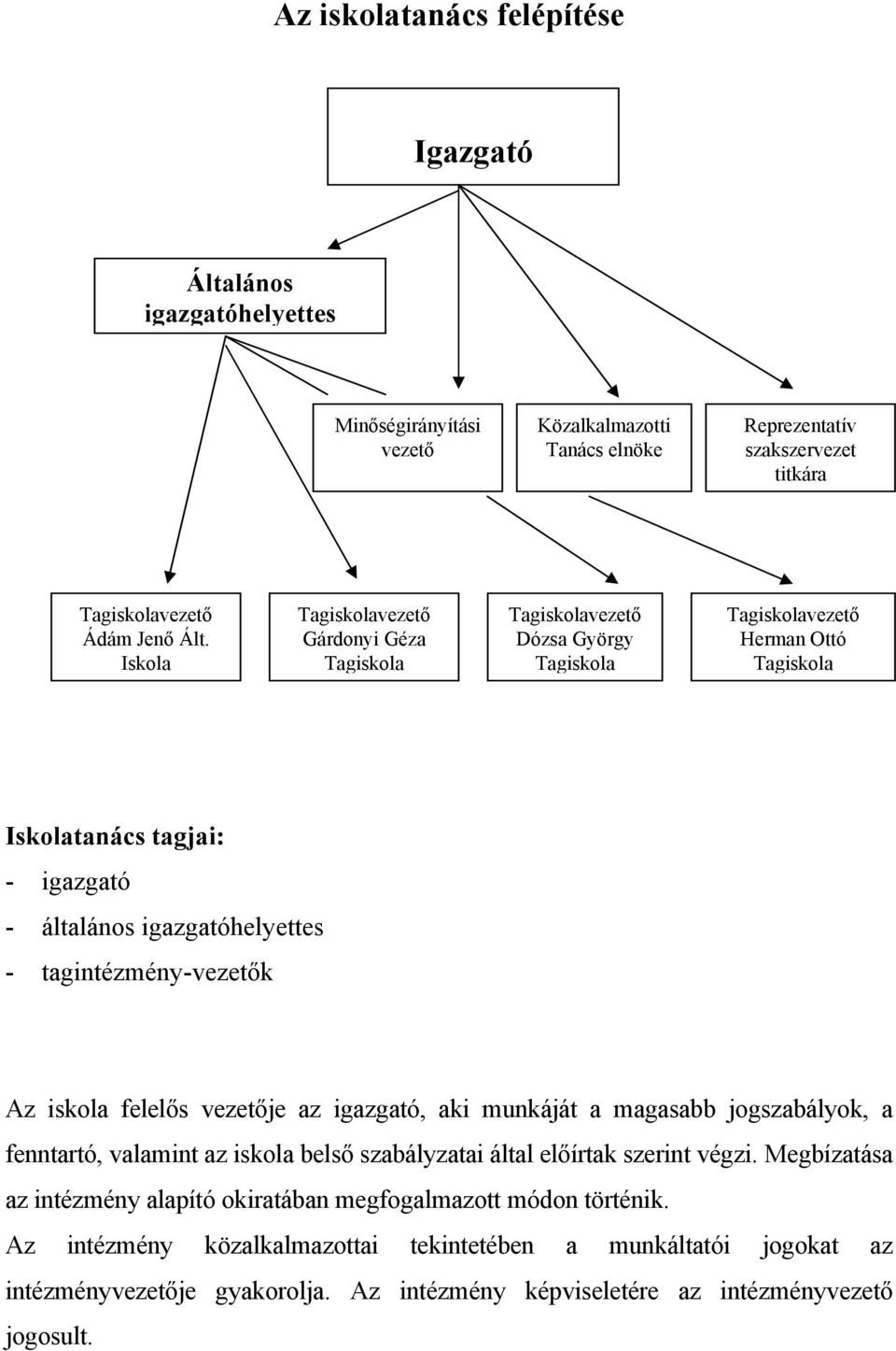 tagintézmény-vezetők Az iskola felelős vezetője az igazgató, aki munkáját a magasabb jogszabályok, a fenntartó, valamint az iskola belső szabályzatai által előírtak szerint végzi.