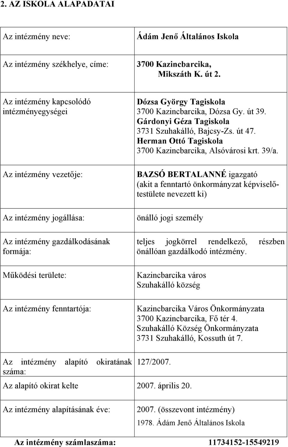 Kazincbarcika, Dózsa Gy. út 39. Gárdonyi Géza Tagiskola 3731 Szuhakálló, Bajcsy-Zs. út 47. Herman Ottó Tagiskola 3700 Kazincbarcika, Alsóvárosi krt. 39/a.