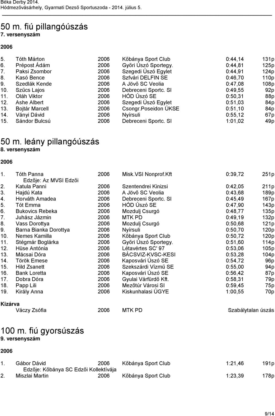 Ashe Albert Szegedi Úszó Egylet 0:51,03 84p 13. Bojtár Marcell Csongr.Poseidon ÚKSE 0:51,10 84p 14. Ványi Dávid Nyírsuli 0:55,12 67p 15. Sándor Bulcsú Debreceni Sportc. SI 1:01,02 49p 50 m.