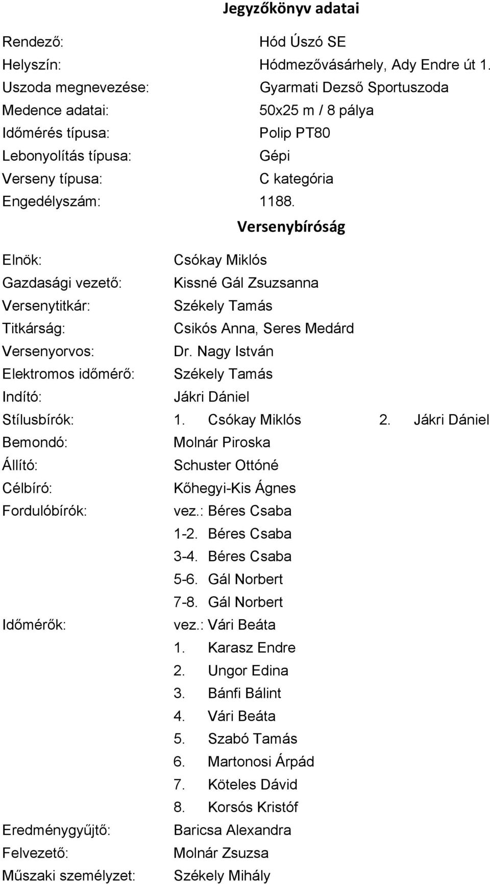 Versenybíróság Elnök: Csókay Miklós Gazdasági vezető: Kissné Gál Zsuzsanna Versenytitkár: Székely Tamás Titkárság: Csikós Anna, Seres Medárd Versenyorvos: Dr.