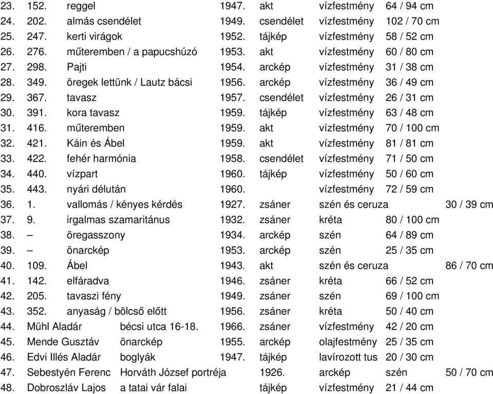 tavasz 1957. csendélet vízfestmény 26 / 31 cm 30. 391. kora tavasz 1959. tájkép vízfestmény 63 / 48 cm 31. 416. műteremben 1959. akt vízfestmény 70 / 100 cm 32. 421. Káin és Ábel 1959.