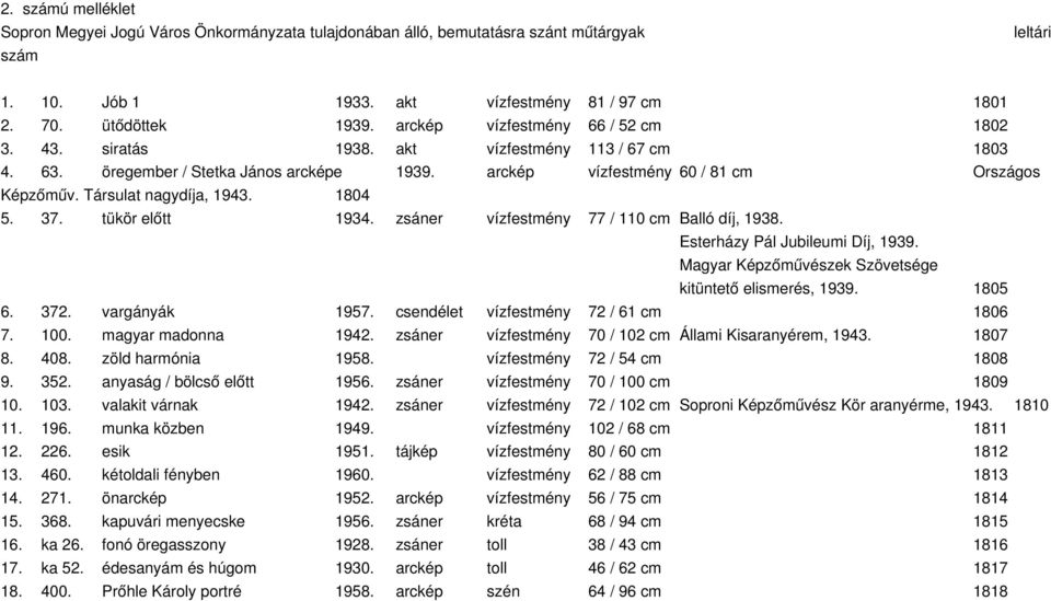 Társulat nagydíja, 1943. 1804 5. 37. tükör előtt 1934. zsáner vízfestmény 77 / 110 cm Balló díj, 1938. Esterházy Pál Jubileumi Díj, 1939. Magyar Képzőművészek Szövetsége kitüntető elismerés, 1939.