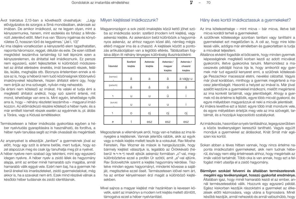 (Jel I, 13) Az ima idejére vonatkozóan a kényszerítô elem tagadhatatlan, naponta háromszor, reggel, délután és este.