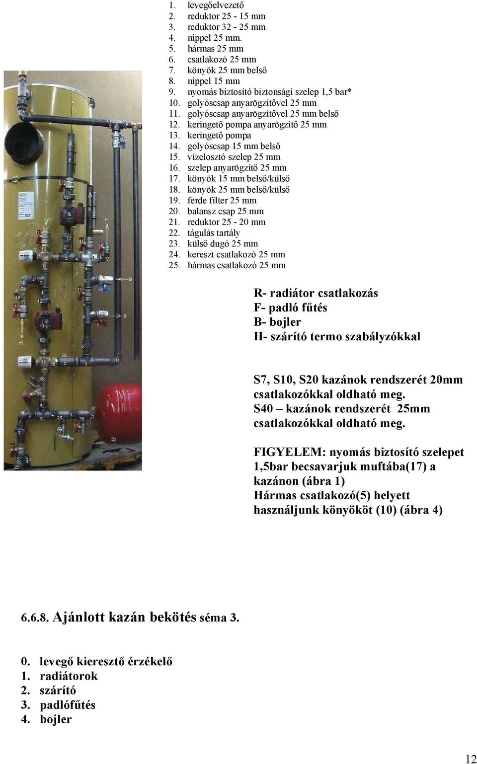 golyóscsap 15 mm belső 15. vízelosztó szelep 25 mm 16. szelep anyarögzítő 25 mm 17. könyök 15 mm belső/külső 18. könyök 25 mm belső/külső 19. ferde filter 25 mm 20. balansz csap 25 mm 21.