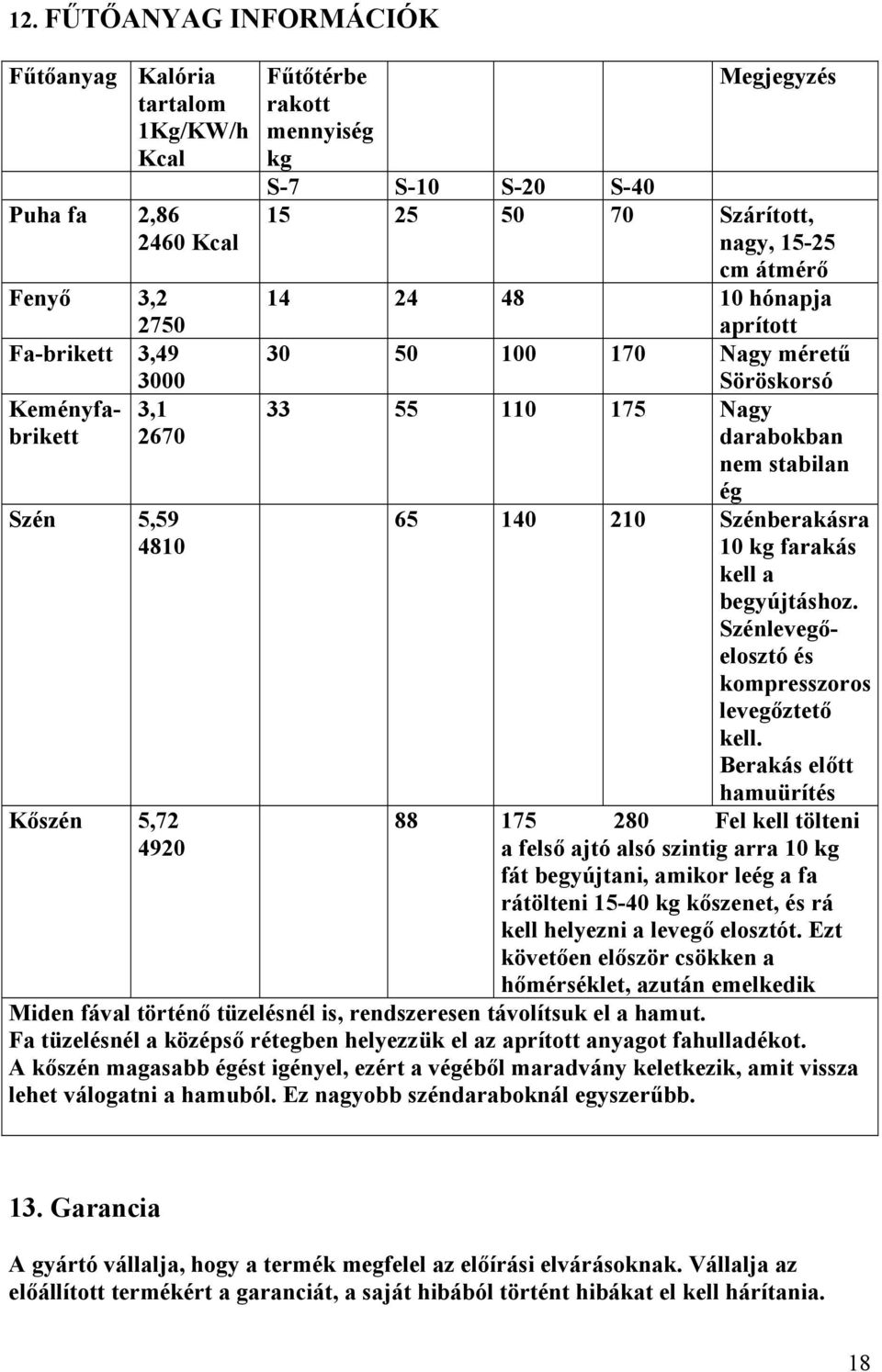 stabilan ég 65 140 210 Szénberakásra 10 kg farakás kell a begyújtáshoz. Szénlevegőelosztó és kompresszoros levegőztető kell.