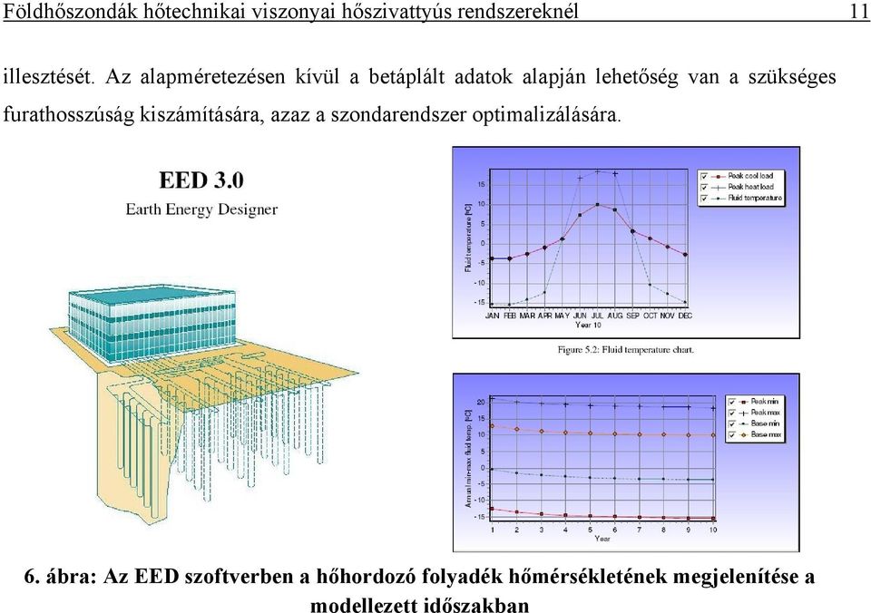 furathosszúság kiszámítására, azaz a szondarendszer optimalizálására. 6.