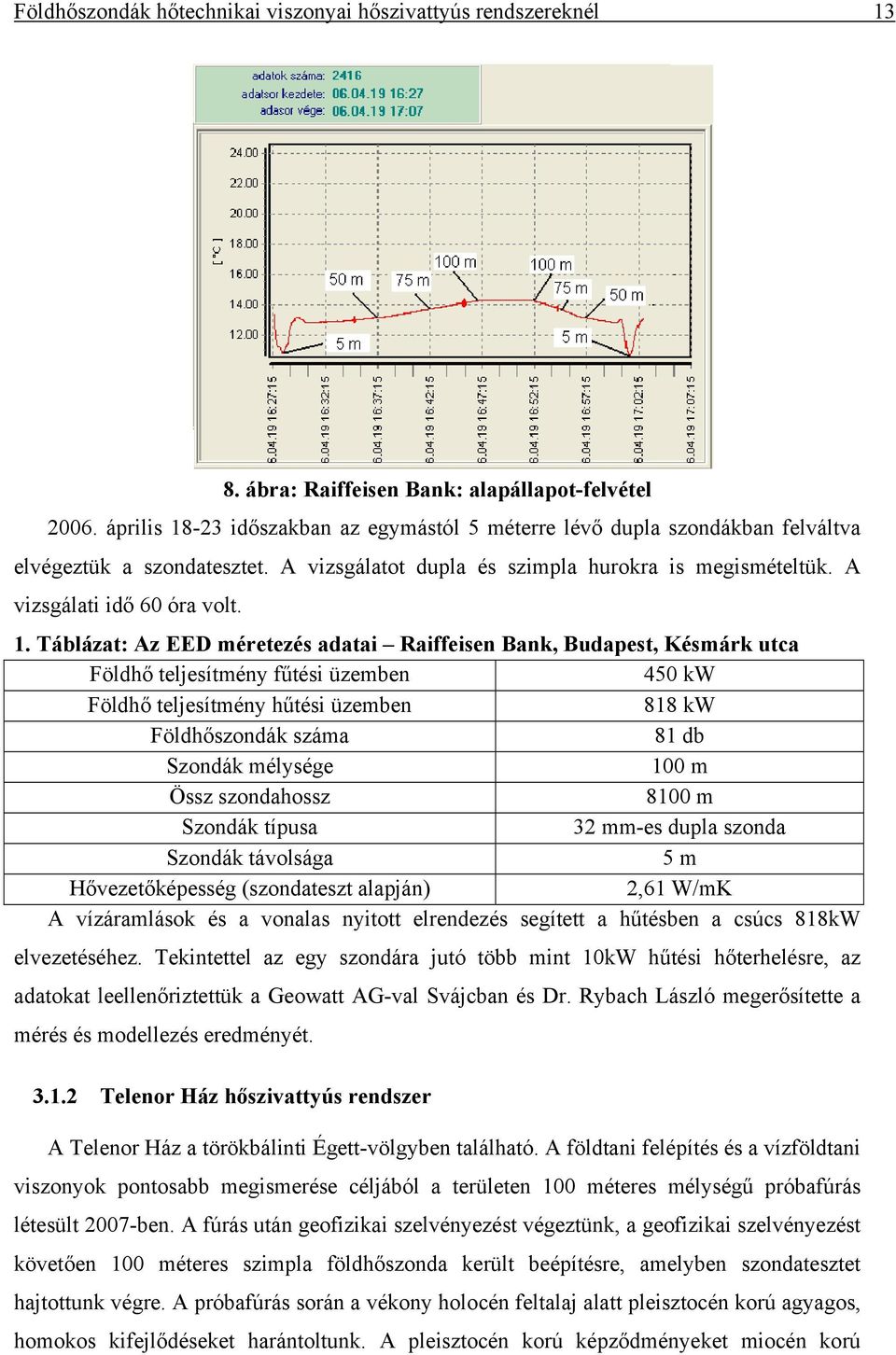 -23 időszakban az egymástól 5 méterre lévő dupla szondákban felváltva elvégeztük a szondatesztet. A vizsgálatot dupla és szimpla hurokra is megismételtük. A vizsgálati idő 60 óra volt. 1.