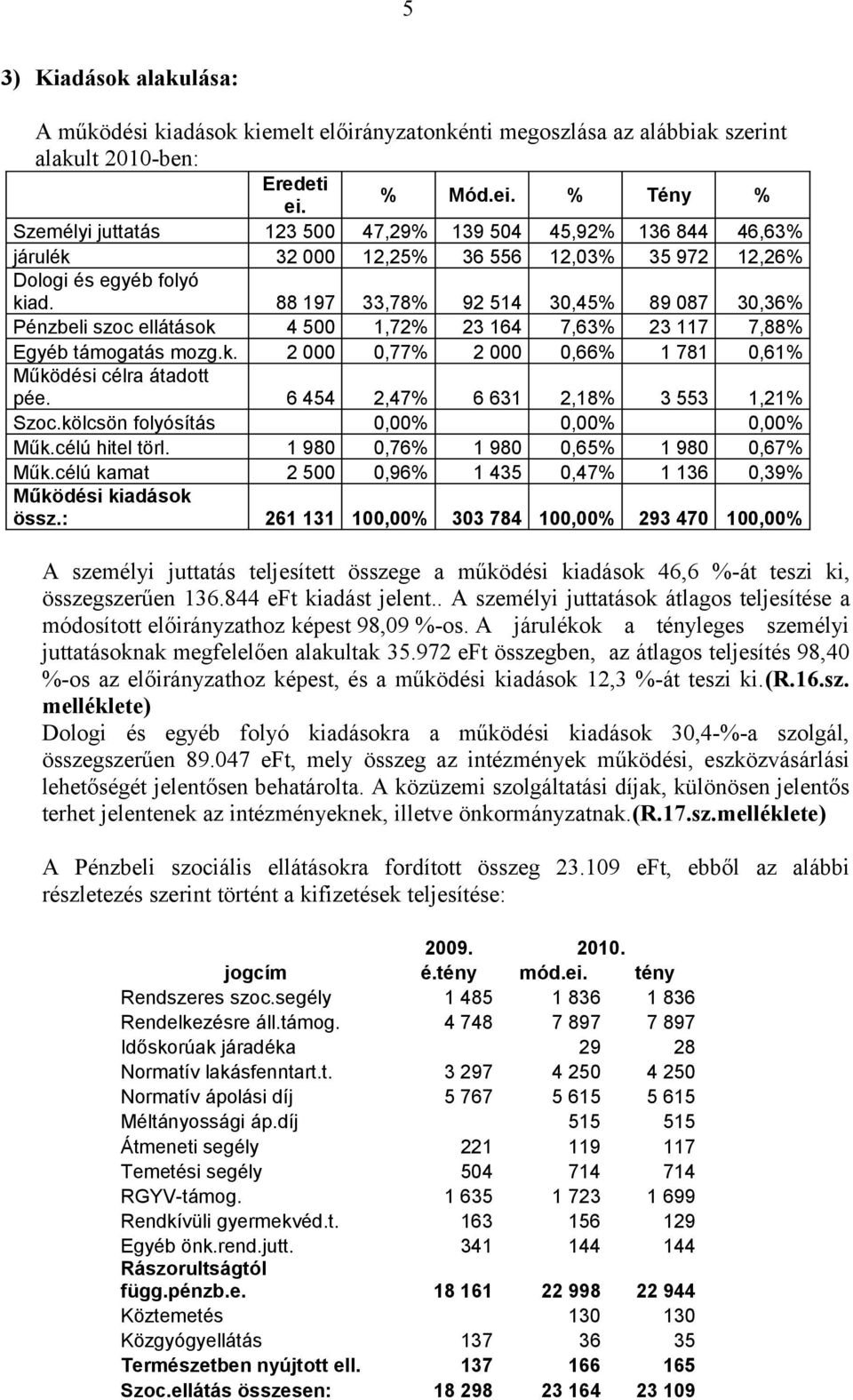 88 197 33,78% 92 514 30,45% 89 087 30,36% Pénzbeli szoc ellátások 4 500 1,72% 23 164 7,63% 23 117 7,88% Egyéb támogatás mozg.k. 2 000 0,77% 2 000 0,66% 1 781 0,61% Működési célra átadott pée.