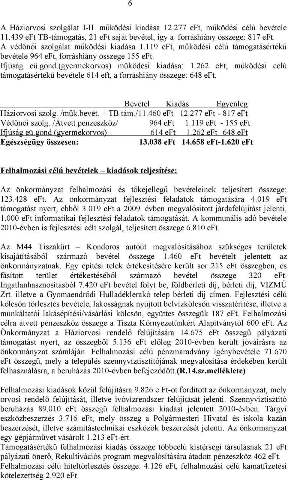 262 eft, működési célú támogatásértékű bevétele 614 eft, a forráshiány összege: 648 eft. Bevétel Kiadás Egyenleg Háziorvosi szolg. /műk.bevét. + TB.tám./11.460 eft 12.277 eft - 817 eft Védőnői szolg.