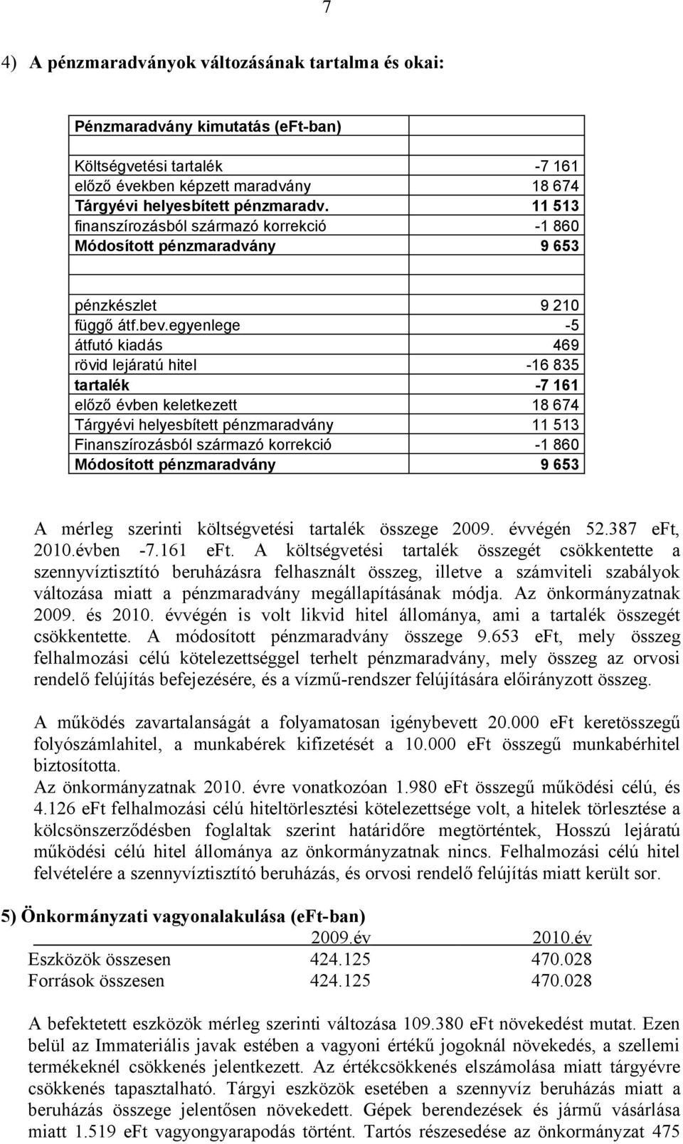 egyenlege -5 átfutó kiadás 469 rövid lejáratú hitel -16 835 tartalék -7 161 előző évben keletkezett 18 674 Tárgyévi helyesbített pénzmaradvány 11 513 Finanszírozásból származó korrekció -1 860