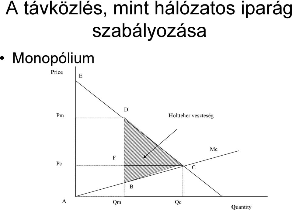 Monopólium Price E Pm D