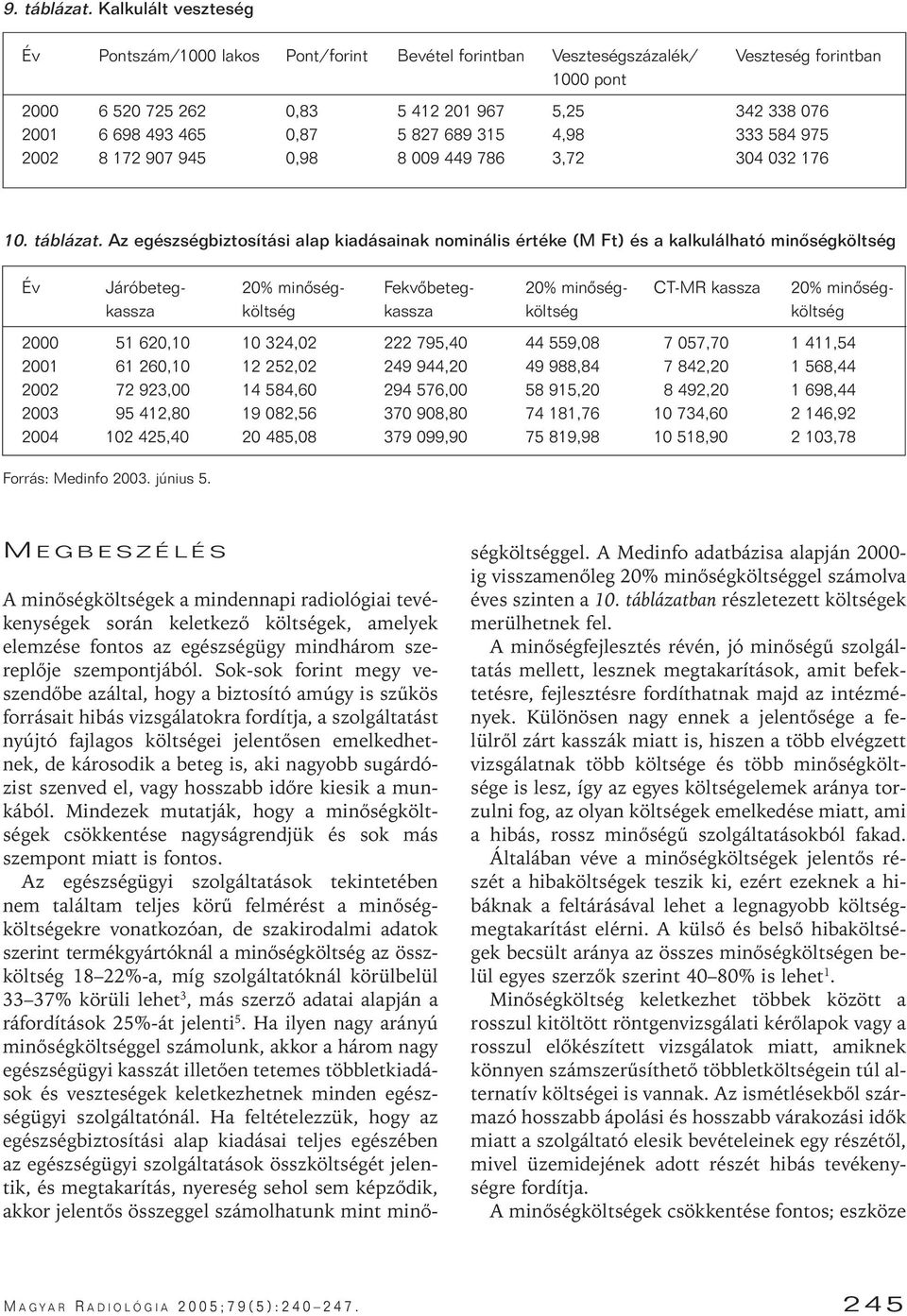 0,87 5 827 689 315 4,98 333 584 975 2002 8 172 907 945 0,98 8 009 449 786 3,72 304 032 176 10. táblázat.