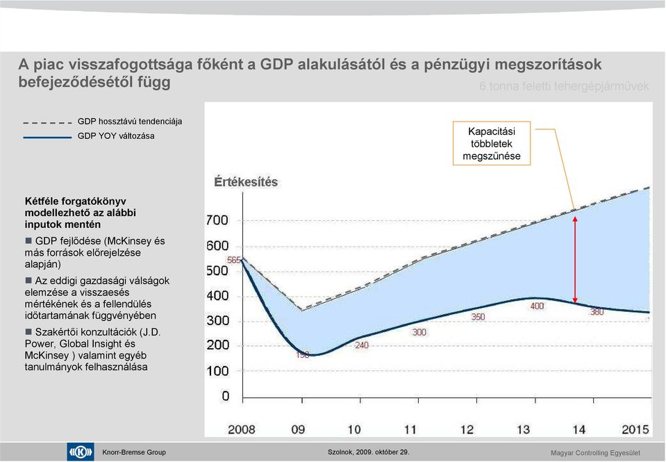 inputok mentén GDP fejlıdése (McKinsey és más források elırejelzése alapján) Az eddigi gazdasági válságok elemzése a visszaesés mértékének és a fellendülés idıtartamának függvényében Szakértıi