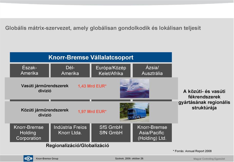 1,97 Mrd EUR* A közúti- és vasúti fékrendszerek gyártásának regionális struktúrája Knorr-Bremse Holding Corporation Indústria