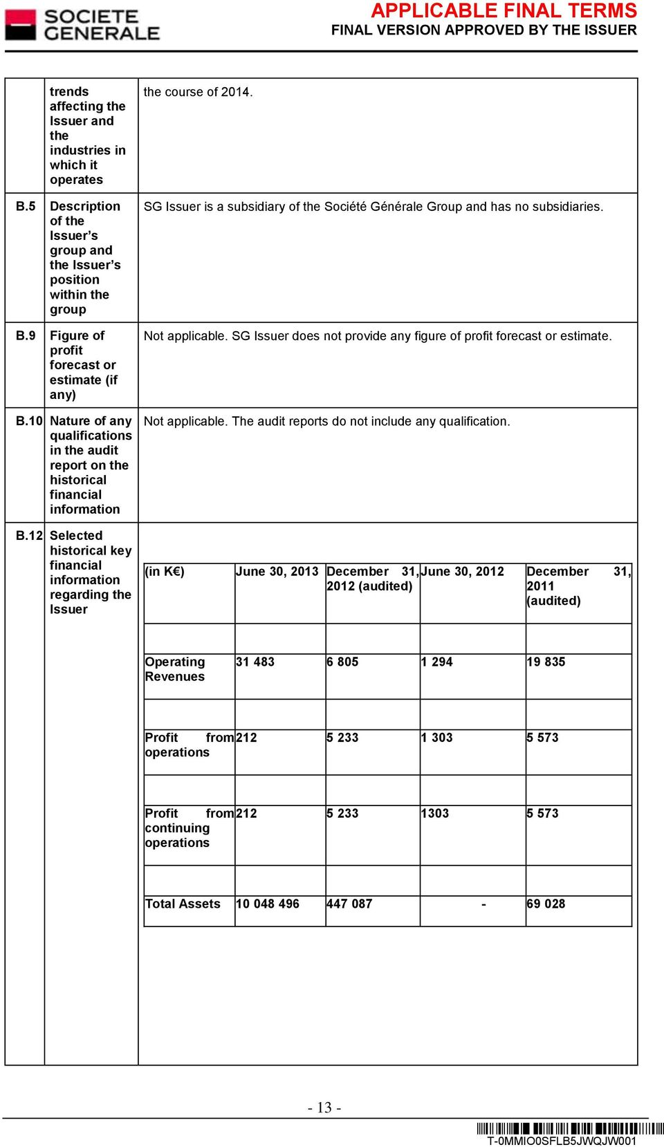 12 Selected historical key financial information regarding the Issuer the course of 2014. SG Issuer is a subsidiary of the Société Générale Group and has no subsidiaries. Not applicable.