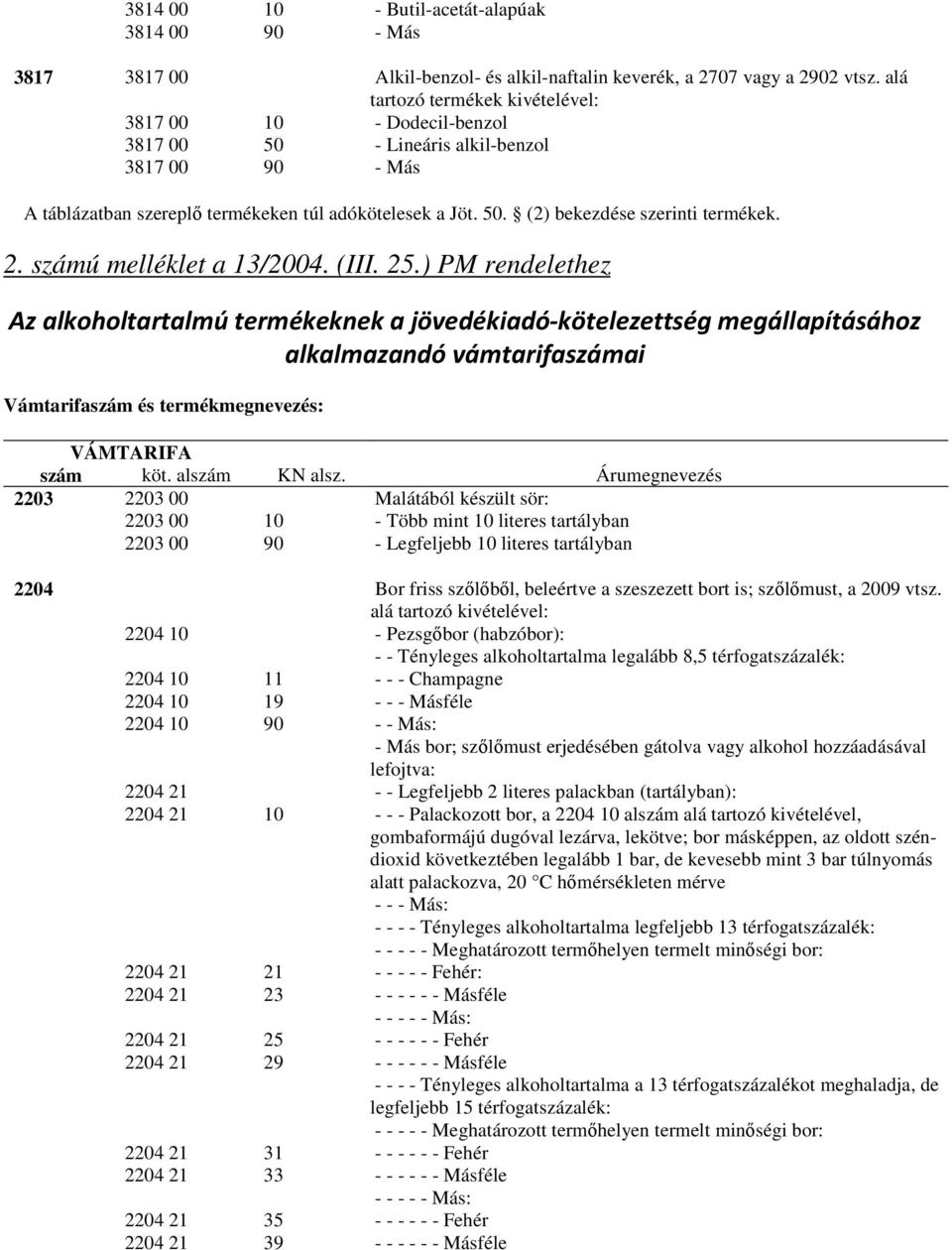 2. számú melléklet a 13/2004. (III. 25.