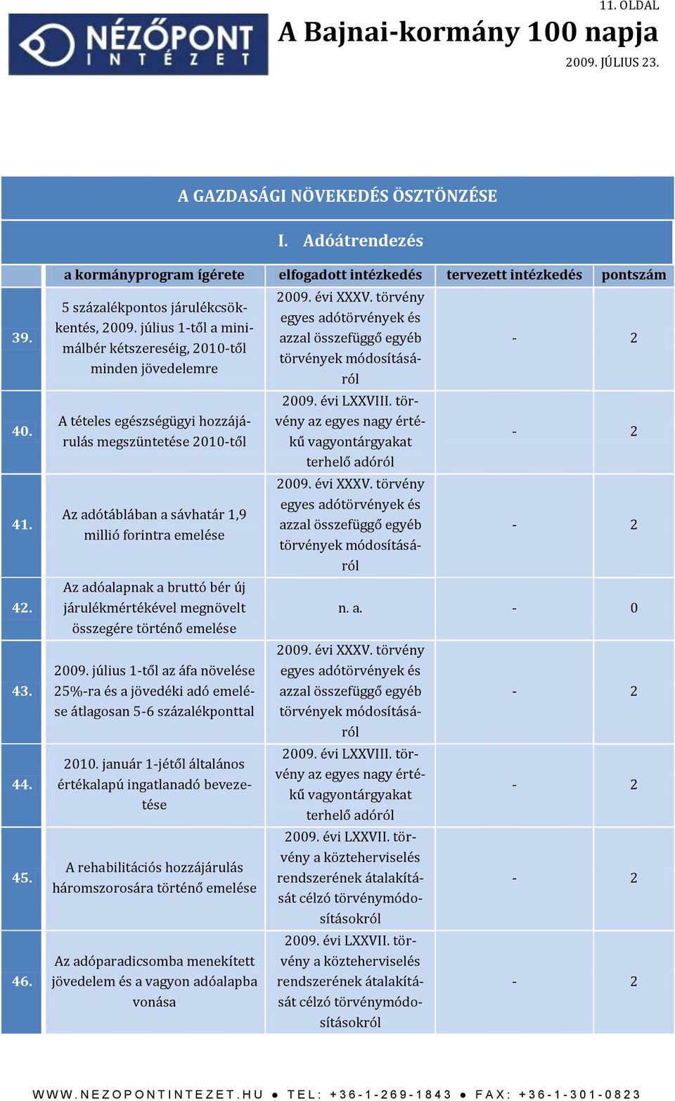 július 1-től a minimálbér kétszereséig, 2010-től minden jövedelemre A tételes egészségügyi hozzájárulás megszüntetése 2010-től Az adótáblában a sávhatár 1,9 millió forintra emelése Az adóalapnak a