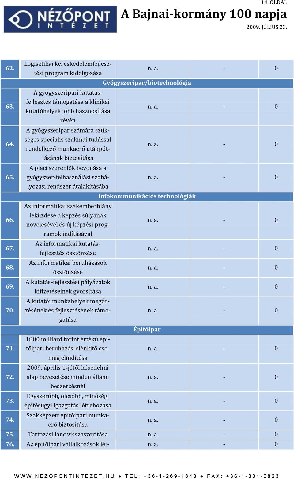 számára szükséges speciális szakmai tudással rendelkező munkaerő utánpótlásának biztosítása A piaci szereplők bevonása a gyógyszer-felhasználási szabályozási rendszer átalakításába Infokommunikációs