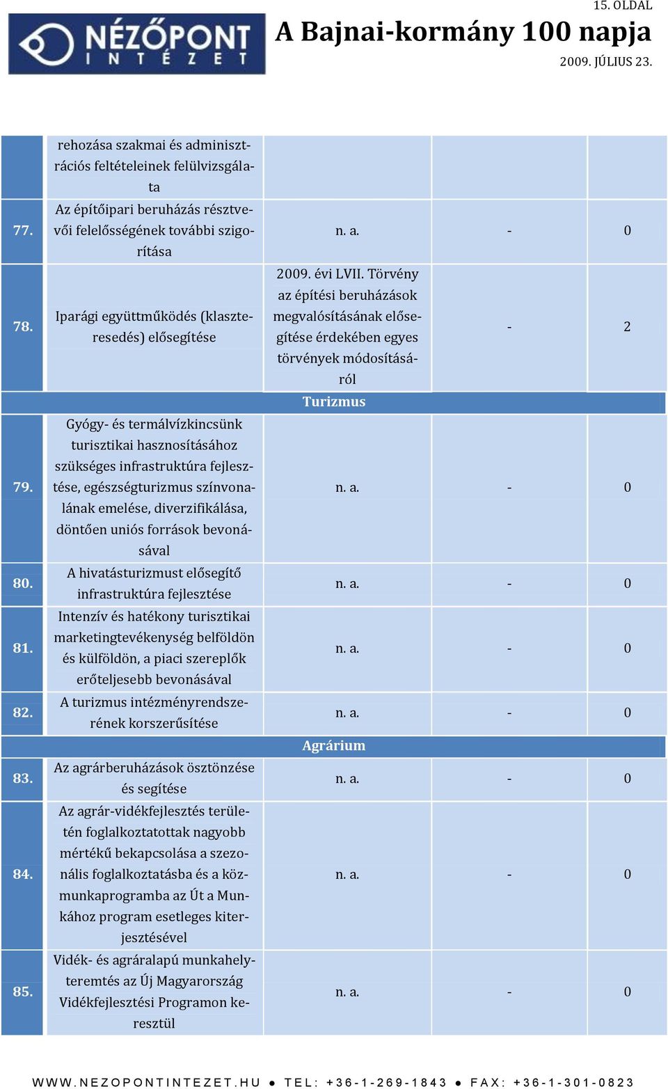 termálvízkincsünk turisztikai hasznosításához szükséges infrastruktúra fejlesztése, egészségturizmus színvonalának emelése, diverzifikálása, döntően uniós források bevonásával A hivatásturizmust