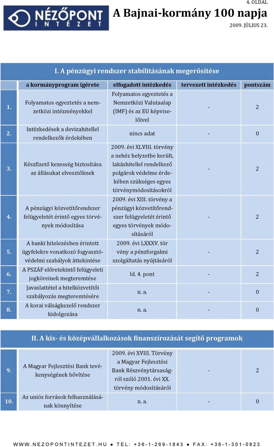 lőivel Intézkedések a devizahitellel rendelkezők érdekében nincs adat - 0 2009. évi XLVIII.