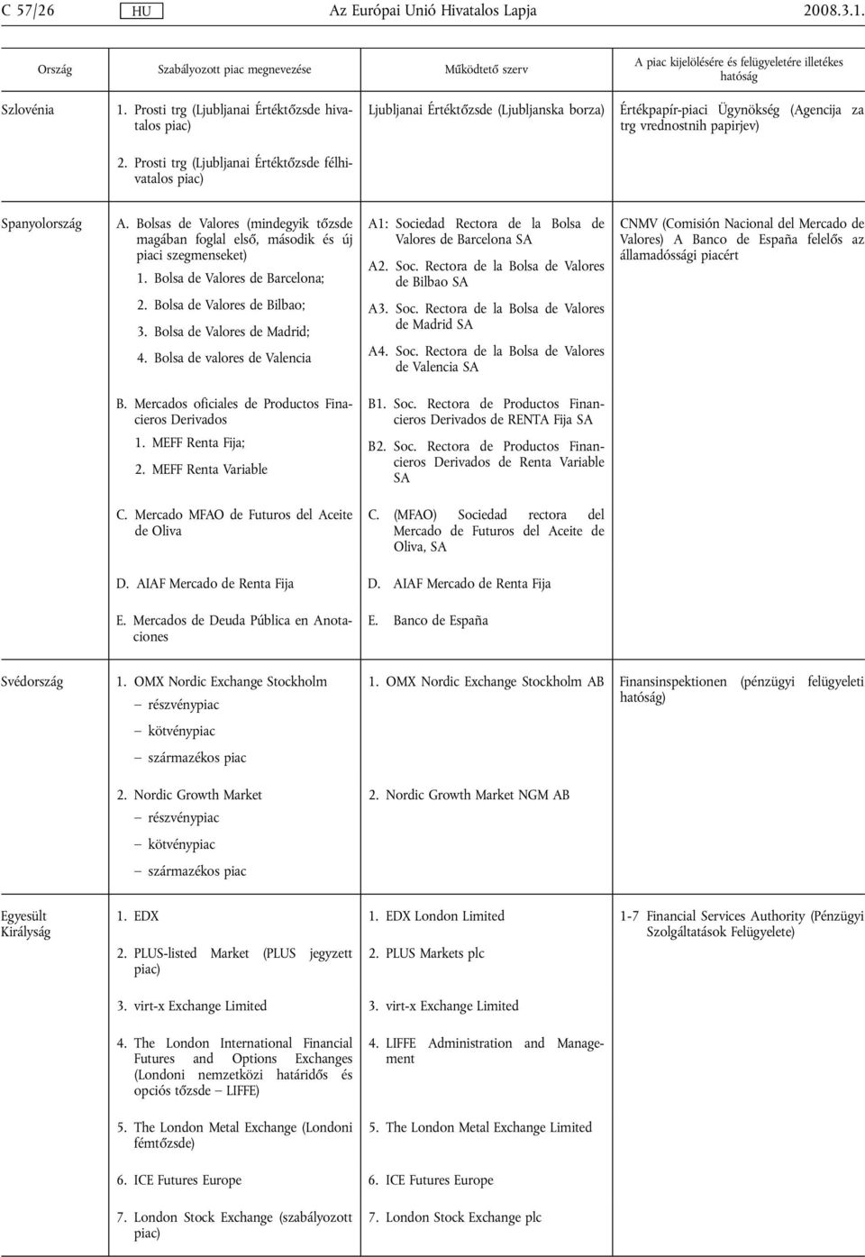 Bolsa de Valores de Barcelona; A1: Sociedad Rectora de la Bolsa de Valores de Barcelona SA A2. Soc. Rectora de la Bolsa de Valores de Bilbao SA CNMV (Comisión Nacional del Mercado de Valores) A Banco de España felelős az államadóssági piacért 2.