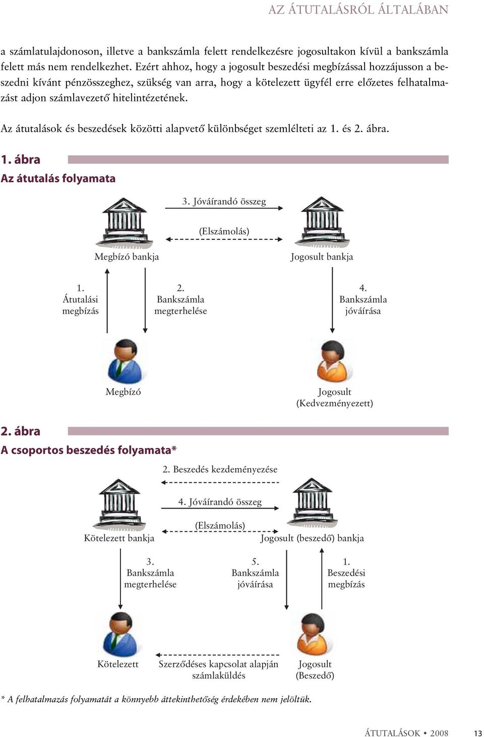 hitelintézetének. Az átutalások és beszedések közötti alapvetõ különbséget szemlélteti az 1. és 2. ábra. 1. ábra Az átutalás folyamata 3.