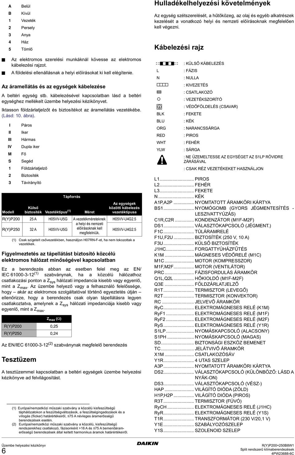 Iktasson földzárlatjelzőt és biztosítékot az áramellátás vezetékébe. (Lásd: 0. ábra).