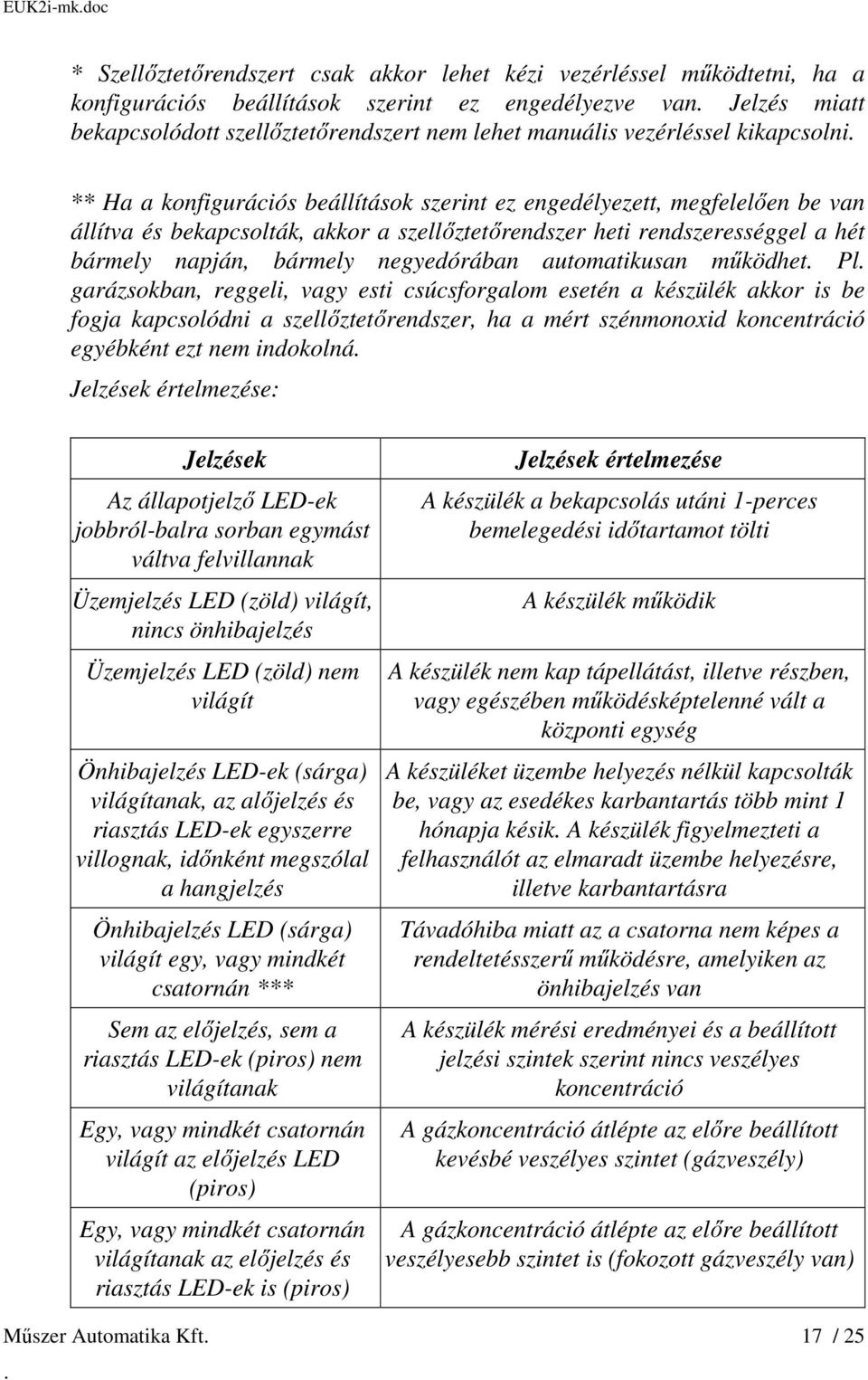 rendszerességgel a hét bármely napján, bármely negyedórában automatikusan működhet Pl garázsokban, reggeli, vagy esti csúcsforgalom esetén a készülék akkor is be fogja kapcsolódni a