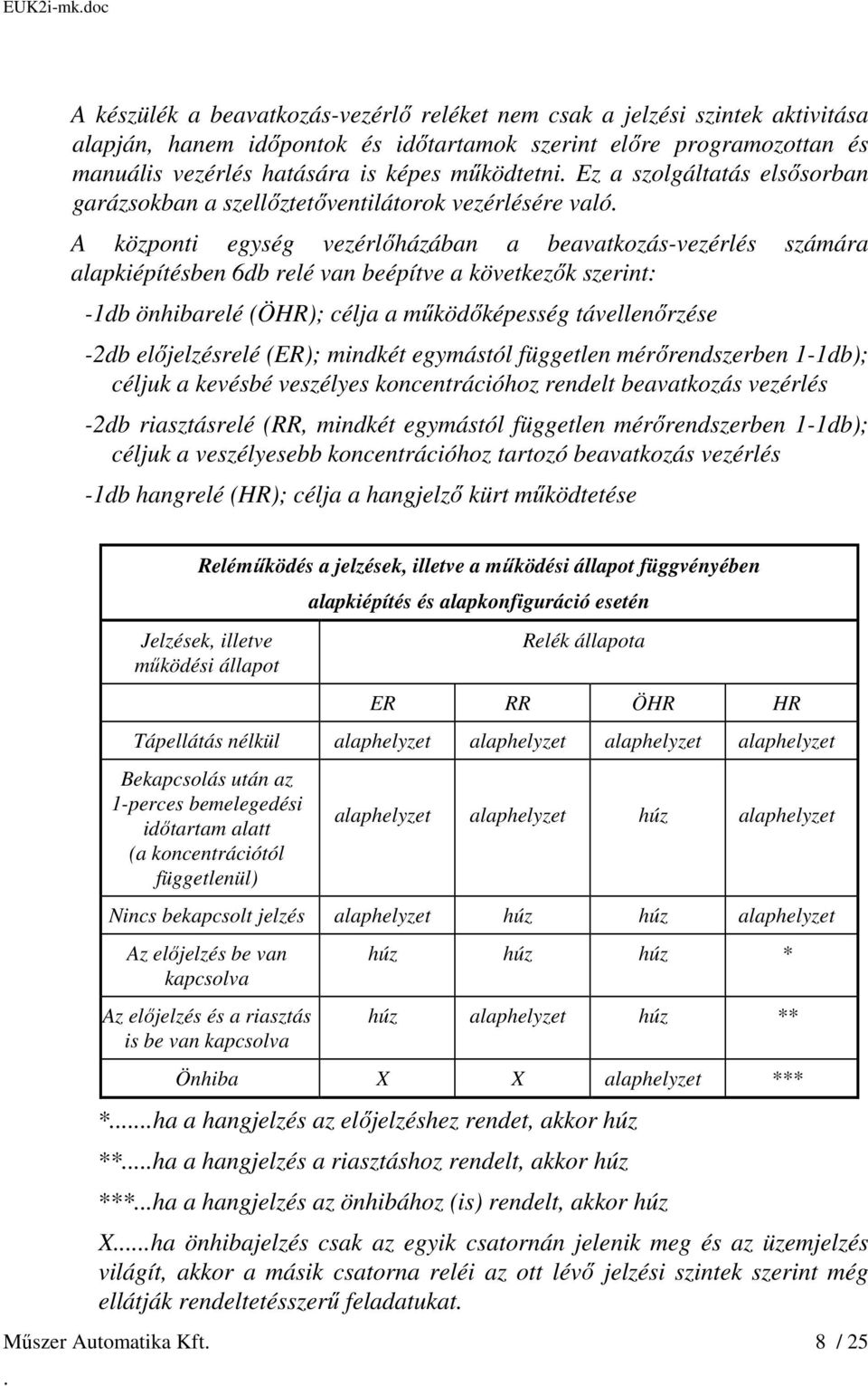 következők szerint: -1db önhibarelé (ÖHR); célja a működőképesség távellenőrzése -2db előjelzésrelé (ER); mindkét egymástól független mérőrendszerben 1-1db); céljuk a kevésbé veszélyes