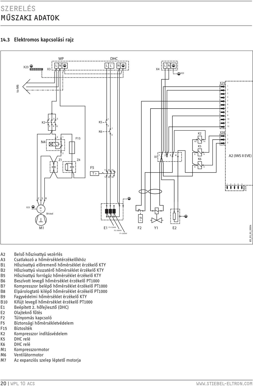 P=600W F Y E 85_0_0_0004 A A B B B5 B6 B7 B8 B9 B0 E E F F5 F5 K K5 K6 M M6 M7 Belső hőszivattyú vezérlés Csatlakozó a hőmérsékletérzékelőkhöz Hőszivattyú előremenő hőmérséklet érzékelő KTY