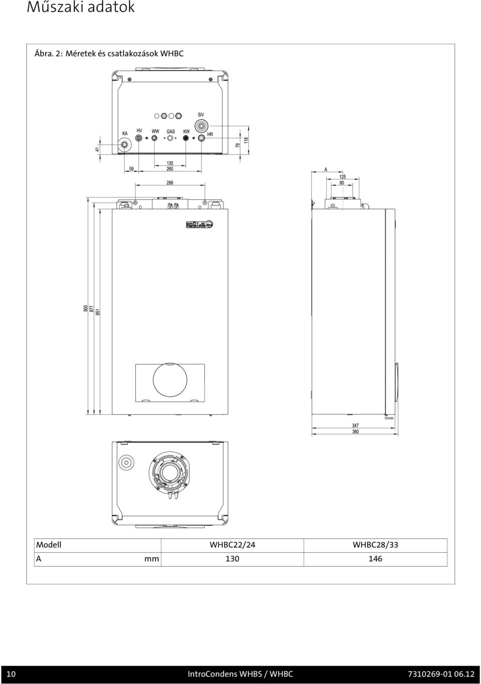 Modell WHBC22/24 WHBC28/33 A mm