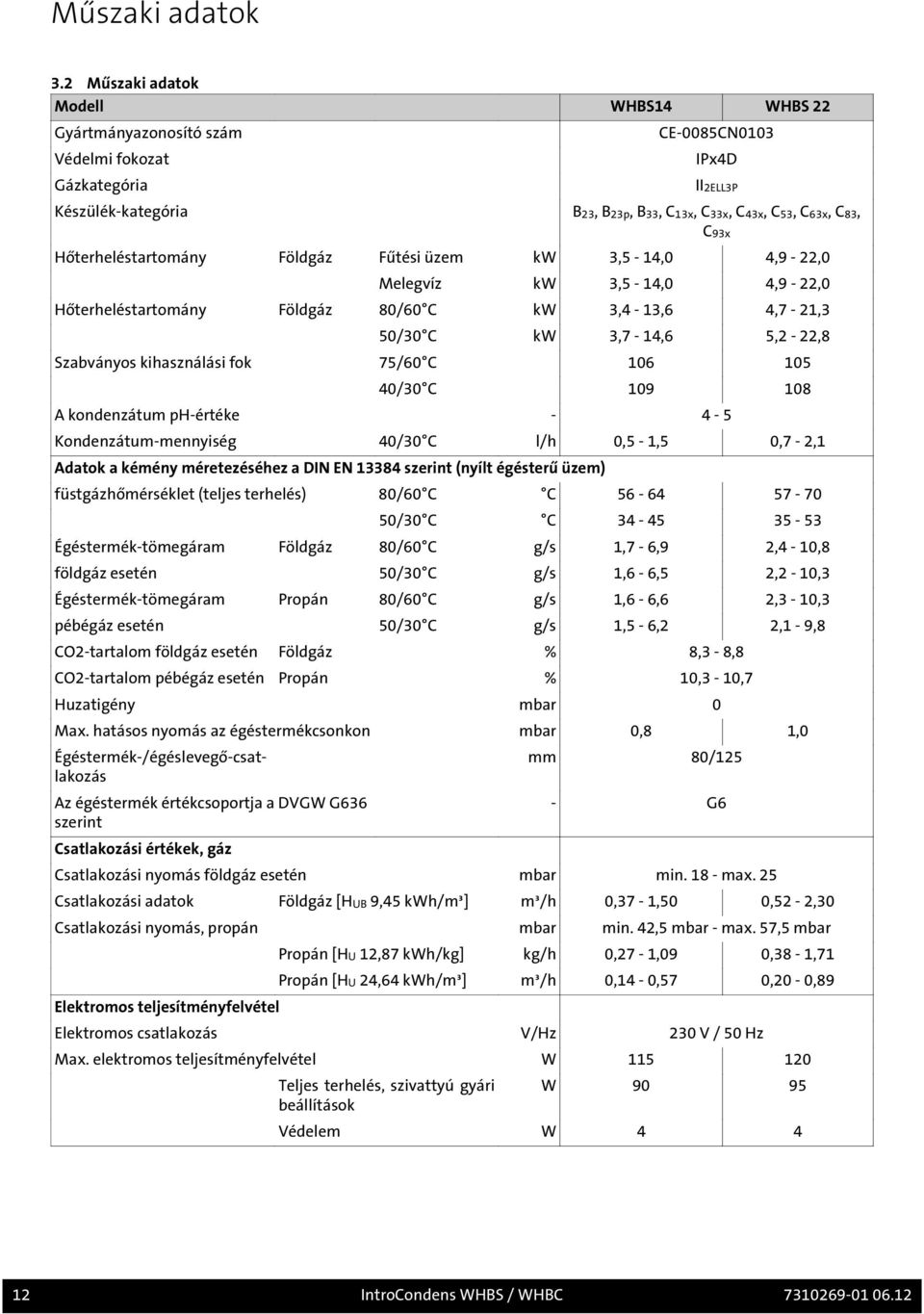 Hőterheléstartomány Földgáz Fűtési üzem kw 3,5-14,0 4,9-22,0 C93x Melegvíz kw 3,5-14,0 4,9-22,0 Hőterheléstartomány Földgáz 80/60 C kw 3,4-13,6 4,7-21,3 50/30 C kw 3,7-14,6 5,2-22,8 Szabványos