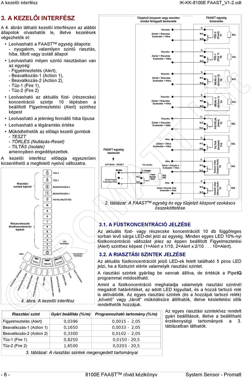 vagy izolált állapot Leolvasható milyen szintű riasztásban van az egység: - Figyelmeztetés (Alert), - Beavatkozás-1 (Action 1), - Beavatkozás-2 (Action 2), - Tűz-1 (Fire 1), - Tűz-2 (Fire 2)