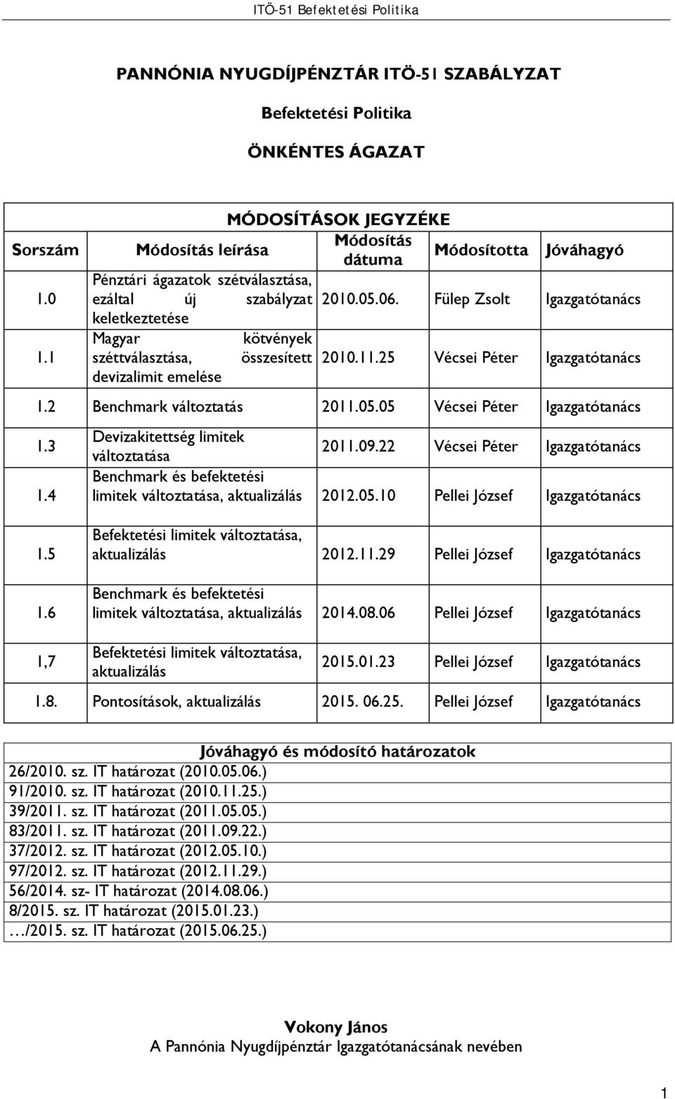 Fülep Zsolt Igazgatótanács keletkeztetése Magyar kötvények széttválasztása, összesített 2010.11.25 Vécsei Péter Igazgatótanács devizalimit emelése 1.2 Benchmark változtatás 2011.05.