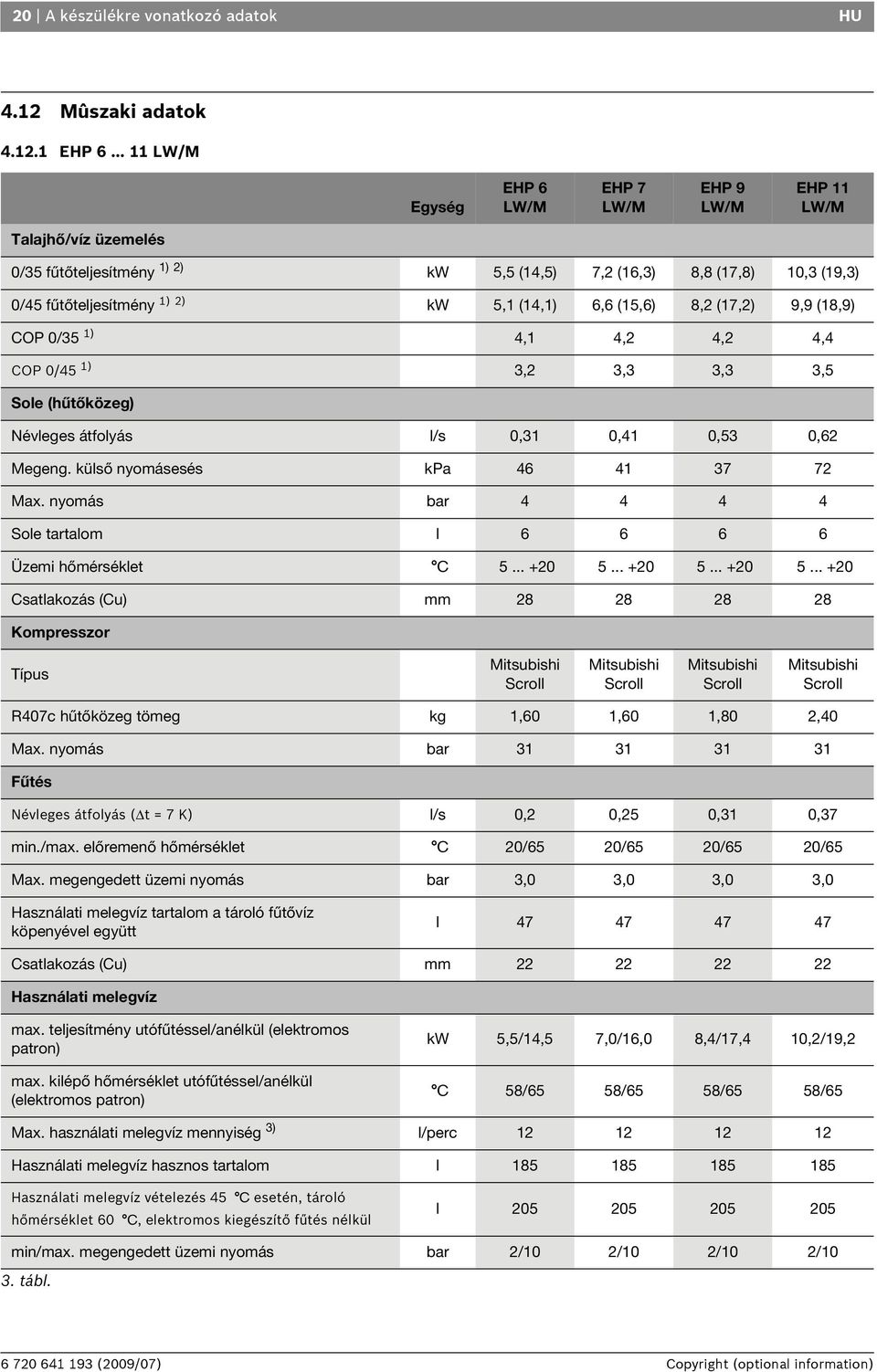 (14,1) 6,6 (15,6) 8,2 (17,2) 9,9 (18,9) COP 0/35 1) 4,1 4,2 4,2 4,4 COP 0/45 1) 3,2 3,3 3,3 3,5 Sole (hűtőközeg) Névleges átfolyás l/s 0,31 0,41 0,53 0,62 Megeng. külső nyomásesés kpa 46 41 37 72 Max.