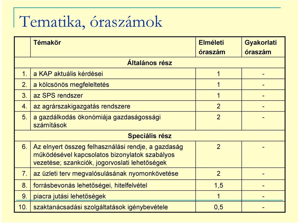 Az elnyert összeg felhasználási rendje, a gazdaság működésével kapcsolatos bizonylatok szabályos vezetése; szankciók, jogorvoslati lehetőségek 2-7.