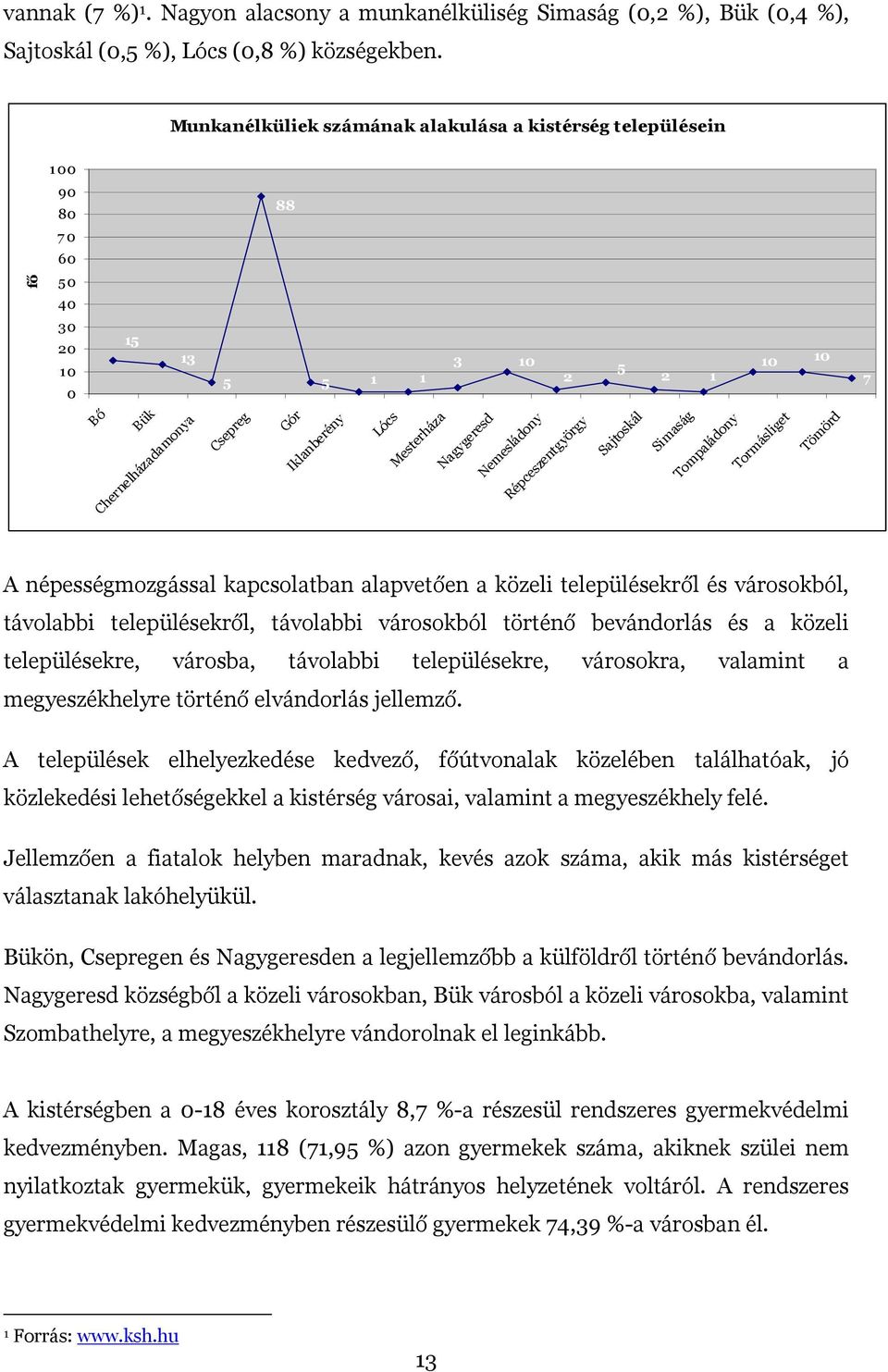 Nagygeresd Nemesládony Répceszentgyörgy Sajtoskál Simaság Tompaládony Tormásliget Tömörd A népességmozgással kapcsolatban alapvetően a közeli településekről és városokból, távolabbi településekről,